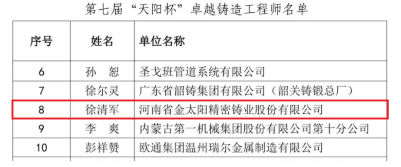 我司徐清軍獲評“卓yue鑄造工程師”